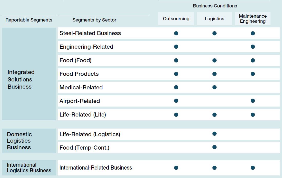 Business Model