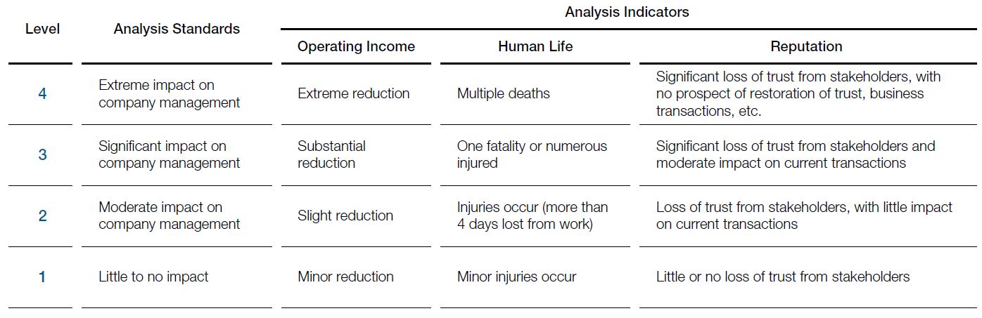 Impact Analysis