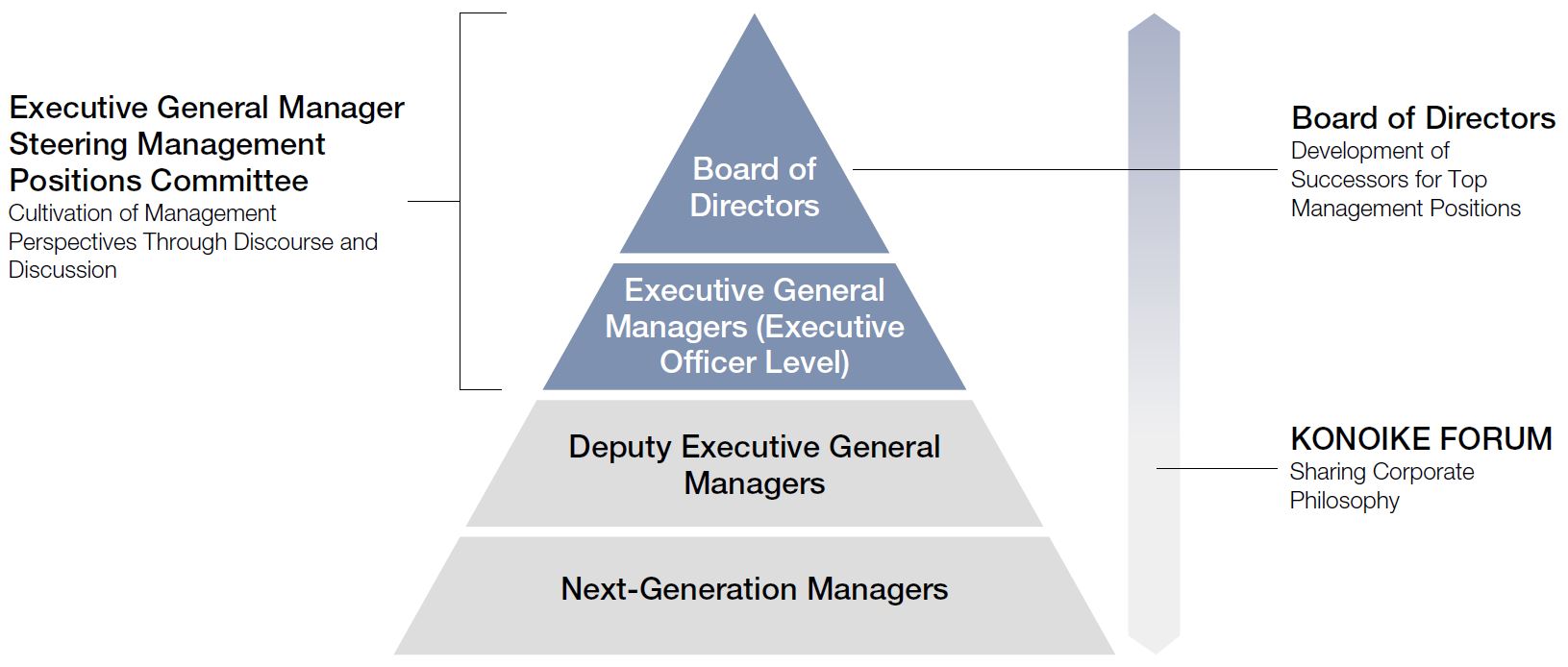 Training Future Leaders