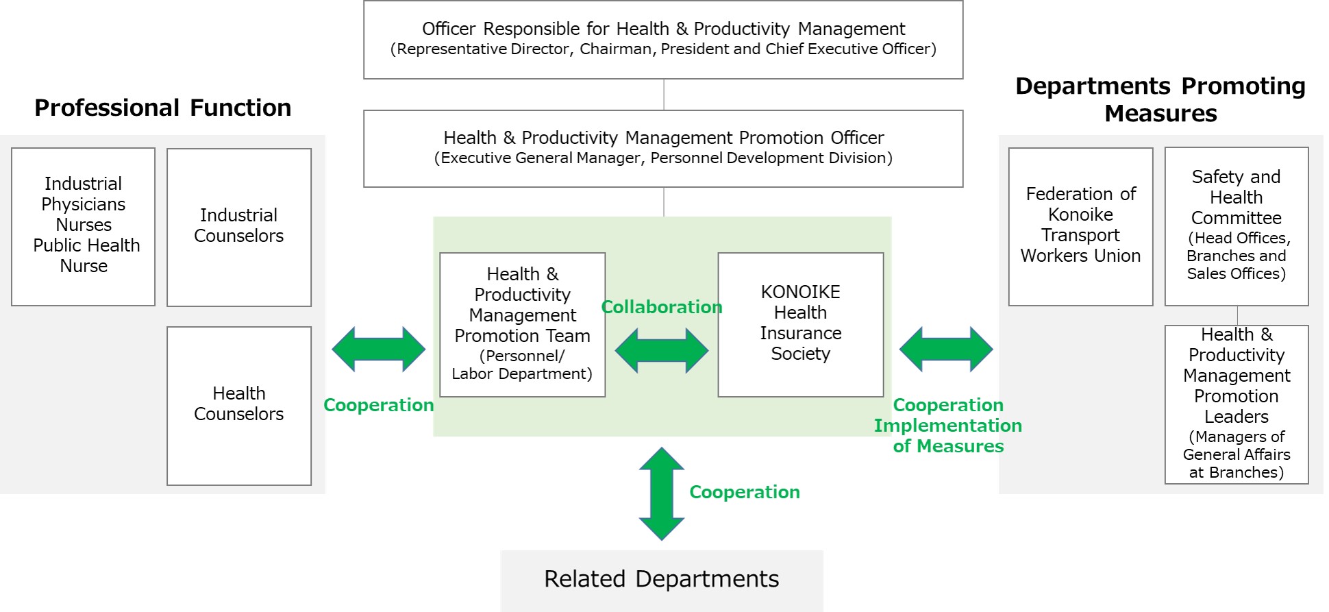 Promotion Organization