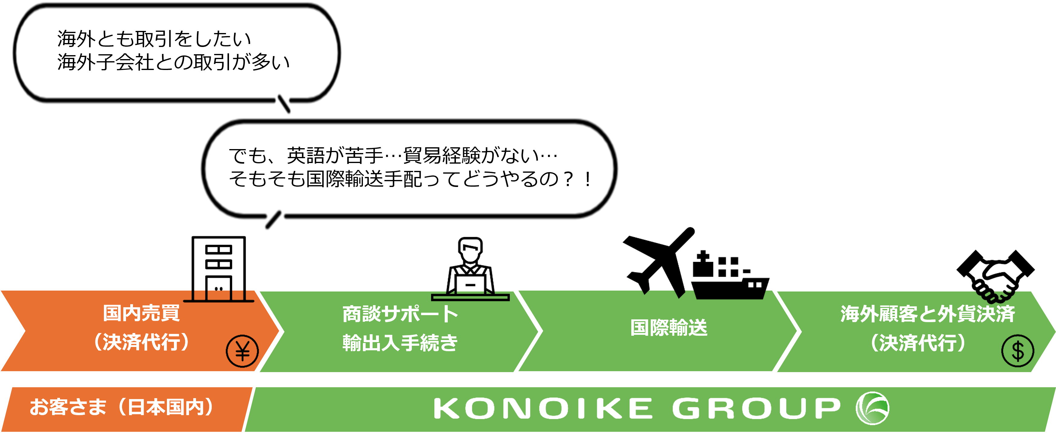 物流×商流の複合サービス