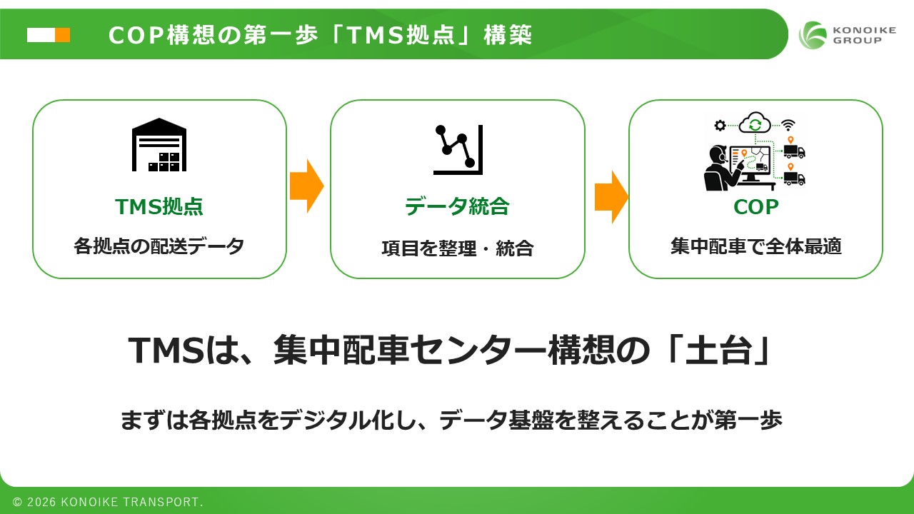 COP構想の第一歩「TMS拠点」構築