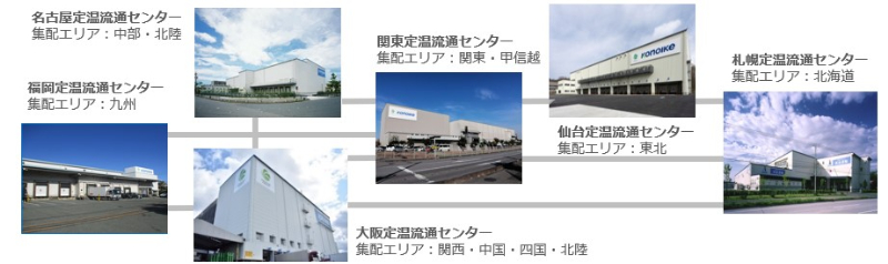 凍商品の共同配送