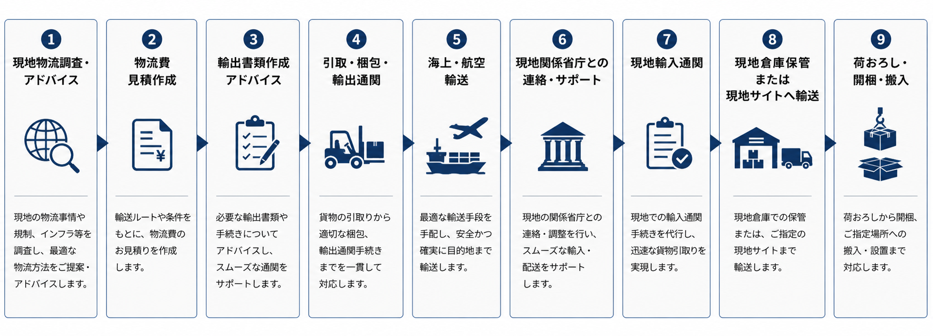 ODA輸送フロー図