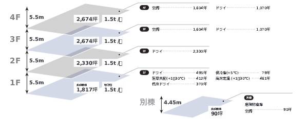太陽光発電システムと非常用発電機