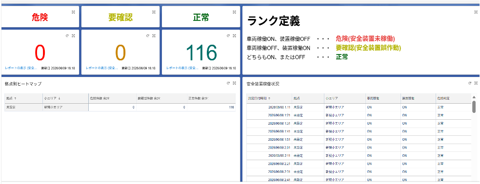 物流ソリューションの安全装置統合監視画面