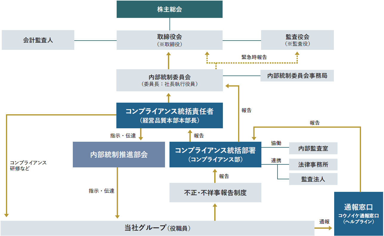 コウノイケ・ヘルプライン体制図