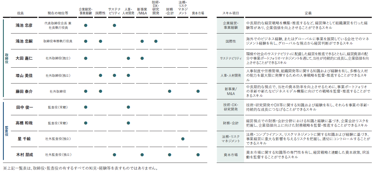 スキルマトリックス