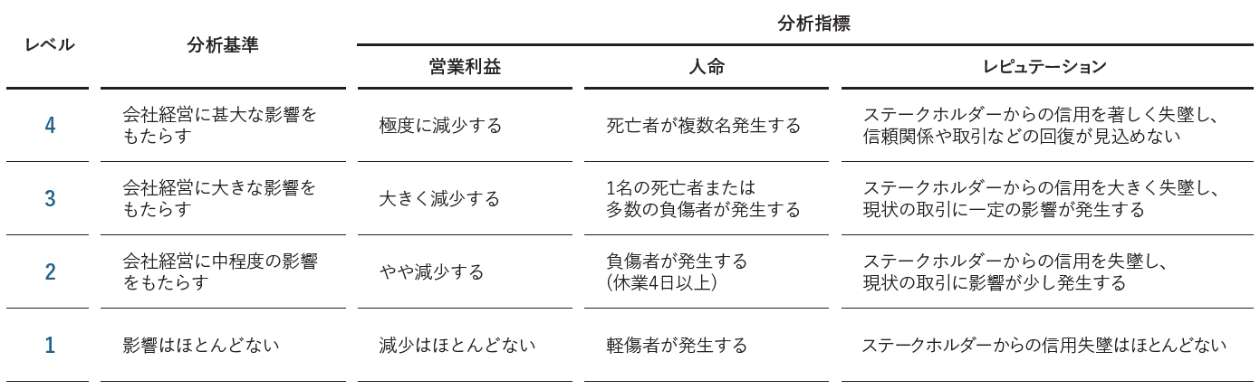 影響度