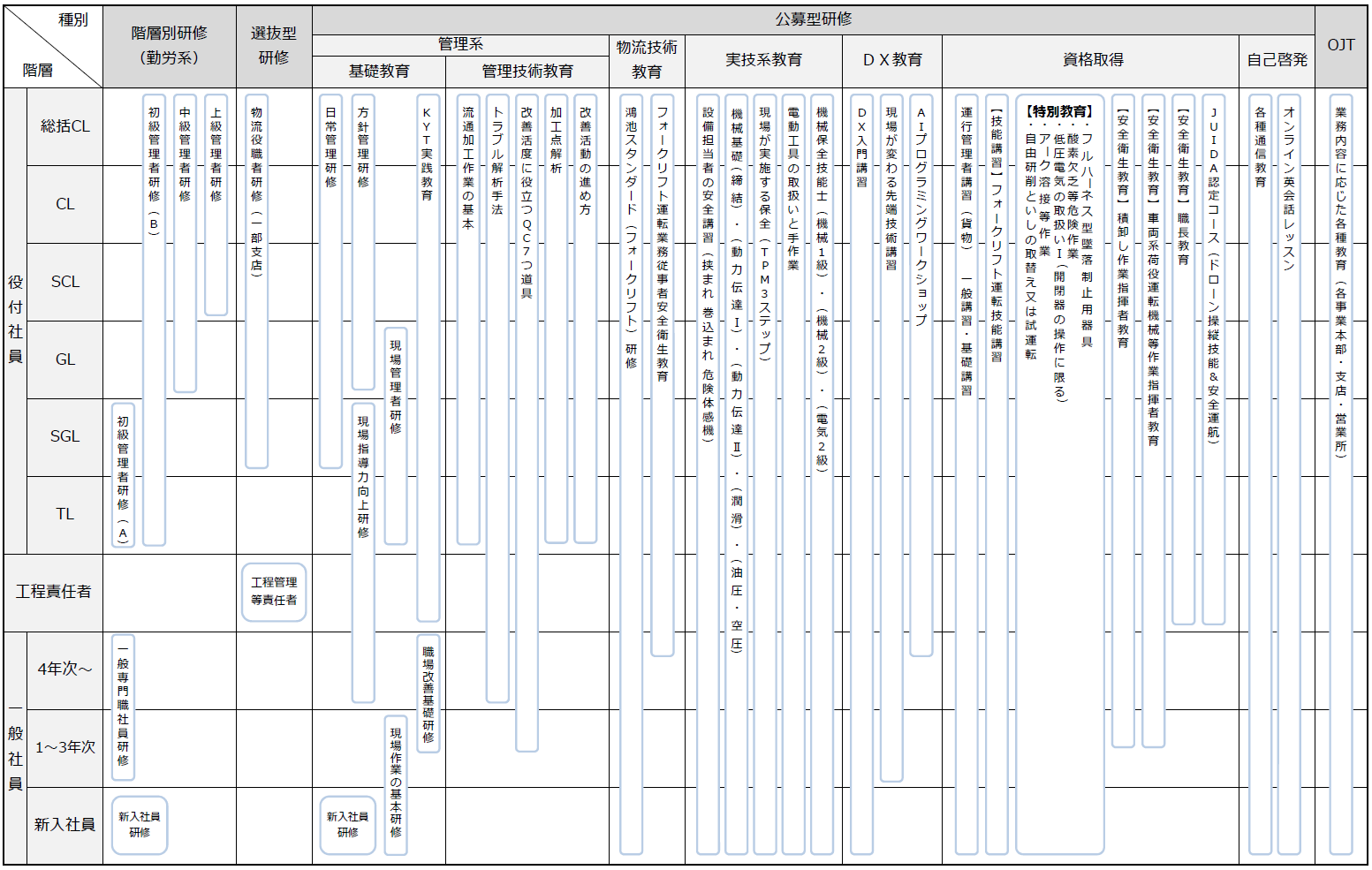 専門職の教育